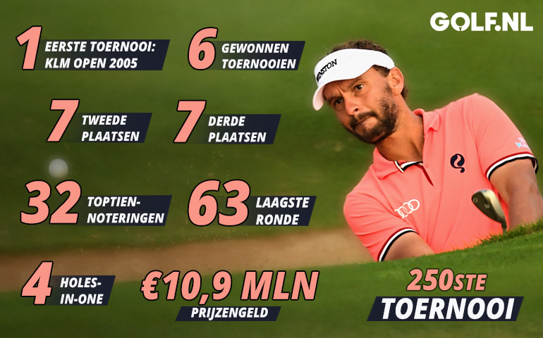 Joost Luiten speelt zijn 250ste toernooi op de European Tour